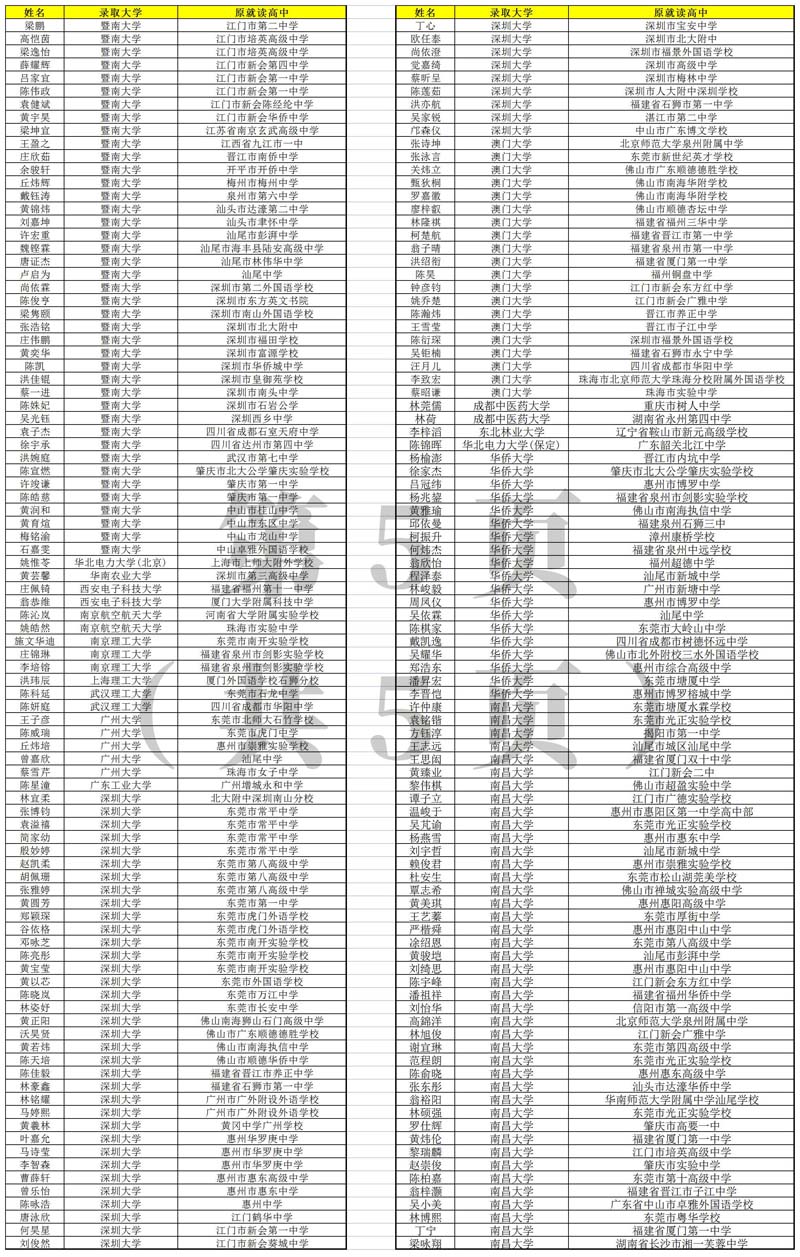 2021年華興教育港澳台學校錄取金榜(五)
